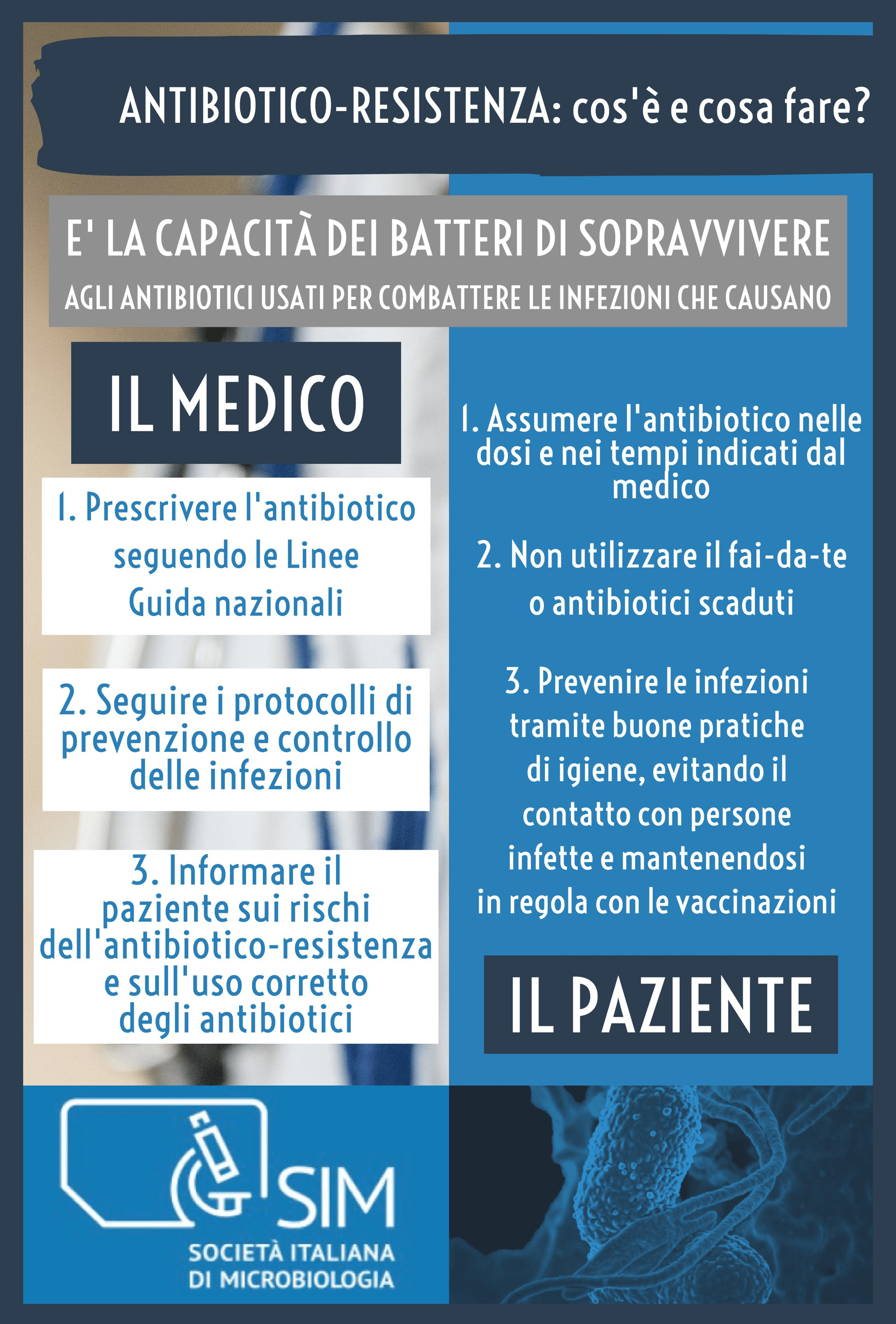 Antibiotico-resistenza - poster per i Medici - SIM - Società italiana di  microbiologia